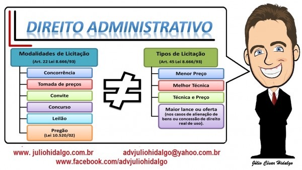 Modalidades x tipos de licitaÃ§Ã£oeditais de concursos abertos 2018