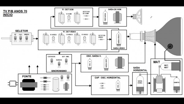 Convite para nossa live de sexta Convite para nossa live de sexta