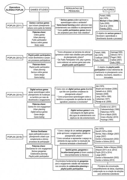 Developing the concept of geogames for innovative learning Developing the concept of geogames for innovative learning
